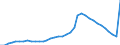 ESSPROS-expenditure: Social protection benefits / ESSPROS-category of schemes: All schemes / Unit of measure: Million units of national currency / Geopolitical entity (reporting): Ireland