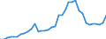 ESSPROS-expenditure: Social protection benefits / ESSPROS-category of schemes: All schemes / Unit of measure: Million units of national currency / Geopolitical entity (reporting): Greece