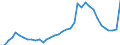 ESSPROS-expenditure: Social protection benefits / ESSPROS-category of schemes: All schemes / Unit of measure: Million units of national currency / Geopolitical entity (reporting): Spain