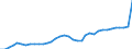 ESSPROS-expenditure: Social protection benefits / ESSPROS-category of schemes: All schemes / Unit of measure: Million units of national currency / Geopolitical entity (reporting): France