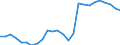 ESSPROS-expenditure: Social protection benefits / ESSPROS-category of schemes: All schemes / ESSPROS-function: All functions / Geopolitical entity (reporting): European Union - 15 countries (1995-2004)