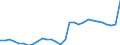 ESSOSS-Ausgaben: Sozialschutzleistungen / ESSOSS-Systemkategorie: Alle Systeme / ESSOSS-Funktion: Alle Funktionen / Geopolitische Meldeeinheit: Euroraum - 12 Länder (2001-2006)