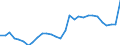 ESSPROS-expenditure: Social protection benefits / ESSPROS-category of schemes: All schemes / ESSPROS-function: All functions / Geopolitical entity (reporting): Belgium