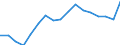 ESSPROS-expenditure: Social protection benefits / ESSPROS-category of schemes: All schemes / ESSPROS-function: All functions / Geopolitical entity (reporting): Bulgaria