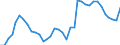 ESSOSS-Ausgaben: Sozialschutzleistungen / ESSOSS-Systemkategorie: Alle Systeme / ESSOSS-Funktion: Alle Funktionen / Geopolitische Meldeeinheit: Dänemark