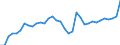 ESSOSS-Ausgaben: Sozialschutzleistungen / ESSOSS-Systemkategorie: Alle Systeme / ESSOSS-Funktion: Alle Funktionen / Geopolitische Meldeeinheit: Deutschland