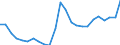 ESSOSS-Ausgaben: Sozialschutzleistungen / ESSOSS-Systemkategorie: Alle Systeme / ESSOSS-Funktion: Alle Funktionen / Geopolitische Meldeeinheit: Estland