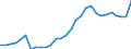 ESSPROS-expenditure: Social protection benefits / ESSPROS-category of schemes: All schemes / ESSPROS-function: All functions / Geopolitical entity (reporting): Greece