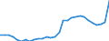 ESSPROS-expenditure: Social protection benefits / ESSPROS-category of schemes: All schemes / ESSPROS-function: All functions / Geopolitical entity (reporting): Spain