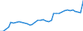 ESSPROS-expenditure: Social protection benefits / ESSPROS-category of schemes: All schemes / ESSPROS-function: All functions / Geopolitical entity (reporting): France