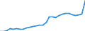 ESSPROS-expenditure: Social protection benefits / ESSPROS-category of schemes: All schemes / ESSPROS-function: All functions / Geopolitical entity (reporting): Italy