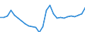 ESSPROS-expenditure: Social protection benefits / ESSPROS-category of schemes: All schemes / ESSPROS-function: All functions / Geopolitical entity (reporting): Latvia