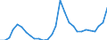 ESSOSS-Ausgaben: Sozialschutzleistungen / ESSOSS-Systemkategorie: Alle Systeme / ESSOSS-Funktion: Alle Funktionen / Geopolitische Meldeeinheit: Litauen