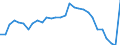 ESSPROS-expenditure: Social protection benefits / ESSPROS-category of schemes: All schemes / ESSPROS-function: All functions / Geopolitical entity (reporting): Malta