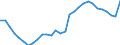 ESSPROS-expenditure: Social protection benefits / ESSPROS-category of schemes: All schemes / ESSPROS-function: All functions / Geopolitical entity (reporting): Netherlands