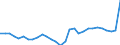 ESSPROS-expenditure: Social protection benefits / ESSPROS-category of schemes: All schemes / ESSPROS-function: All functions / Geopolitical entity (reporting): Austria