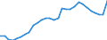 ESSPROS-expenditure: Social protection benefits / ESSPROS-category of schemes: All schemes / ESSPROS-function: All functions / Geopolitical entity (reporting): Portugal