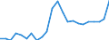 ESSOSS-Ausgaben: Sozialschutzleistungen / ESSOSS-Systemkategorie: Alle Systeme / ESSOSS-Funktion: Alle Funktionen / Geopolitische Meldeeinheit: Rumänien