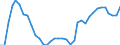 ESSPROS-expenditure: Social protection benefits / ESSPROS-category of schemes: All schemes / ESSPROS-function: All functions / Geopolitical entity (reporting): Finland