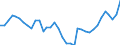 ESSPROS-expenditure: Social protection benefits / ESSPROS-category of schemes: All schemes / ESSPROS-function: All functions / Geopolitical entity (reporting): Norway