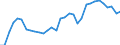 ESSPROS-expenditure: Social protection benefits / ESSPROS-category of schemes: All schemes / ESSPROS-function: All functions / Geopolitical entity (reporting): United Kingdom