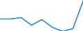 ESSPROS-expenditure: Social protection benefits / ESSPROS-category of schemes: All schemes / ESSPROS-function: All functions / Geopolitical entity (reporting): Bosnia and Herzegovina