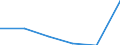 ESSPROS-expenditure: Social protection benefits / ESSPROS-category of schemes: All schemes / ESSPROS-function: All functions / Geopolitical entity (reporting): Montenegro