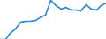 ESSPROS-expenditure: Social protection benefits / ESSPROS-category of schemes: All schemes / ESSPROS-function: All functions / Geopolitical entity (reporting): Türkiye