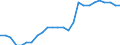 ESSPROS-expenditure: Social protection benefits / ESSPROS-category of schemes: All schemes / ESSPROS-function: Sickness/Health care / Geopolitical entity (reporting): European Union - 15 countries (1995-2004)