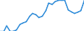 ESSPROS-expenditure: Social protection benefits / ESSPROS-category of schemes: All schemes / ESSPROS-function: Sickness/Health care / Geopolitical entity (reporting): Belgium