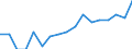 ESSPROS-expenditure: Social protection benefits / ESSPROS-category of schemes: All schemes / ESSPROS-function: Sickness/Health care / Geopolitical entity (reporting): Bulgaria