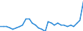 ESSPROS-expenditure: Social protection benefits / ESSPROS-category of schemes: All schemes / ESSPROS-function: Sickness/Health care / Geopolitical entity (reporting): Czechia