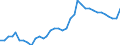 ESSPROS-expenditure: Social protection benefits / ESSPROS-category of schemes: All schemes / ESSPROS-function: Sickness/Health care / Geopolitical entity (reporting): Denmark