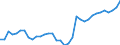 ESSPROS-expenditure: Social protection benefits / ESSPROS-category of schemes: All schemes / ESSPROS-function: Sickness/Health care / Geopolitical entity (reporting): Germany