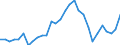 ESSOSS-Ausgaben: Sozialschutzleistungen / ESSOSS-Systemkategorie: Alle Systeme / ESSOSS-Funktion: Krankheit/Gesundheitsversorgung / Geopolitische Meldeeinheit: Griechenland