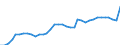 ESSPROS-expenditure: Social protection benefits / ESSPROS-category of schemes: All schemes / ESSPROS-function: Sickness/Health care / Geopolitical entity (reporting): France