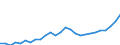 ESSPROS-expenditure: Social protection benefits / ESSPROS-category of schemes: All schemes / ESSPROS-function: Sickness/Health care / Geopolitical entity (reporting): Latvia