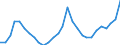 ESSPROS-expenditure: Social protection benefits / ESSPROS-category of schemes: All schemes / ESSPROS-function: Sickness/Health care / Geopolitical entity (reporting): Lithuania