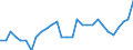 ESSOSS-Ausgaben: Sozialschutzleistungen / ESSOSS-Systemkategorie: Alle Systeme / ESSOSS-Funktion: Krankheit/Gesundheitsversorgung / Geopolitische Meldeeinheit: Luxemburg