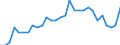 ESSPROS-expenditure: Social protection benefits / ESSPROS-category of schemes: All schemes / ESSPROS-function: Sickness/Health care / Geopolitical entity (reporting): Malta