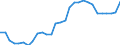 ESSPROS-expenditure: Social protection benefits / ESSPROS-category of schemes: All schemes / ESSPROS-function: Sickness/Health care / Geopolitical entity (reporting): Netherlands