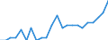 ESSPROS-expenditure: Social protection benefits / ESSPROS-category of schemes: All schemes / ESSPROS-function: Sickness/Health care / Geopolitical entity (reporting): Romania