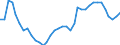 ESSOSS-Ausgaben: Sozialschutzleistungen / ESSOSS-Systemkategorie: Alle Systeme / ESSOSS-Funktion: Krankheit/Gesundheitsversorgung / Geopolitische Meldeeinheit: Finnland