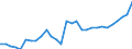 ESSPROS-expenditure: Social protection benefits / ESSPROS-category of schemes: All schemes / ESSPROS-function: Sickness/Health care / Geopolitical entity (reporting): Iceland