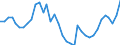 ESSPROS-expenditure: Social protection benefits / ESSPROS-category of schemes: All schemes / ESSPROS-function: Sickness/Health care / Geopolitical entity (reporting): Norway