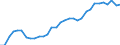 ESSPROS-expenditure: Social protection benefits / ESSPROS-category of schemes: All schemes / ESSPROS-function: Sickness/Health care / Geopolitical entity (reporting): United Kingdom