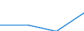 ESSPROS-expenditure: Social protection benefits / ESSPROS-category of schemes: All schemes / ESSPROS-function: Sickness/Health care / Geopolitical entity (reporting): Albania