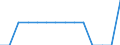 ESSOSS-Ausgaben: Sozialschutzleistungen / ESSOSS-Systemkategorie: Alle Systeme / ESSOSS-Funktion: Invalidität/Gebrechen / Geopolitische Meldeeinheit: Europäische Union - 27 Länder (ab 2020)