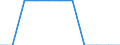 ESSPROS-expenditure: Social protection benefits / ESSPROS-category of schemes: All schemes / ESSPROS-function: Disability / Geopolitical entity (reporting): European Union - 28 countries (2013-2020)