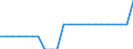 ESSOSS-Ausgaben: Sozialschutzleistungen / ESSOSS-Systemkategorie: Alle Systeme / ESSOSS-Funktion: Invalidität/Gebrechen / Geopolitische Meldeeinheit: Euroraum - 18 Länder (2014)